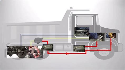 氣煞原理|大貨車剎車時，為什麼會放出很大的氣聲，其原理就是。